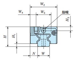 IKOMXDG12C2R640T3SP直線導軌尺寸圖