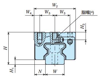 IKOMXD20C2R840SLUP直線導軌尺寸圖