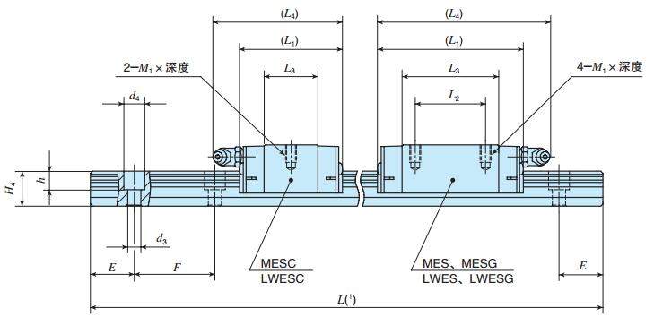 IKOMESC20C2R220SLT2SPS1尺寸圖