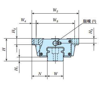 IKOMHG45C2R1995T1SPS1直線導軌尺寸圖