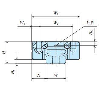 IKOMLC5C2R150T0直線導軌尺寸圖