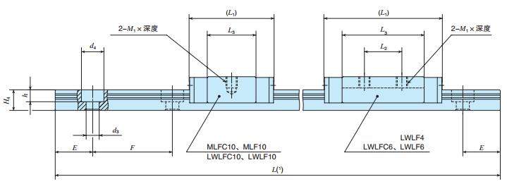 IKOMLF10C2R280T1P尺寸圖