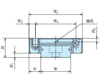 IKOMLFC14C2R150P直線導軌尺寸圖