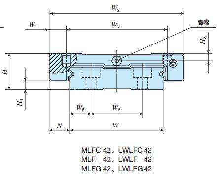 IKOLWLF42C2R920BCST1P直線導軌尺寸圖