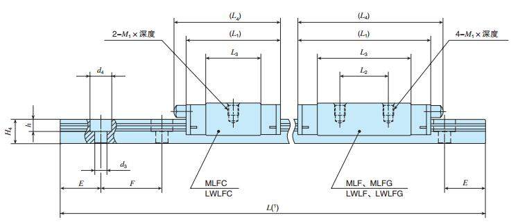 IKOLWLF42C2R920BCST1P尺寸圖