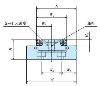 IKOLWUL25C2R105B直線導軌尺寸圖